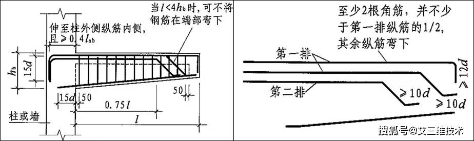 悬挑板如何施工才可靠?_钢筋