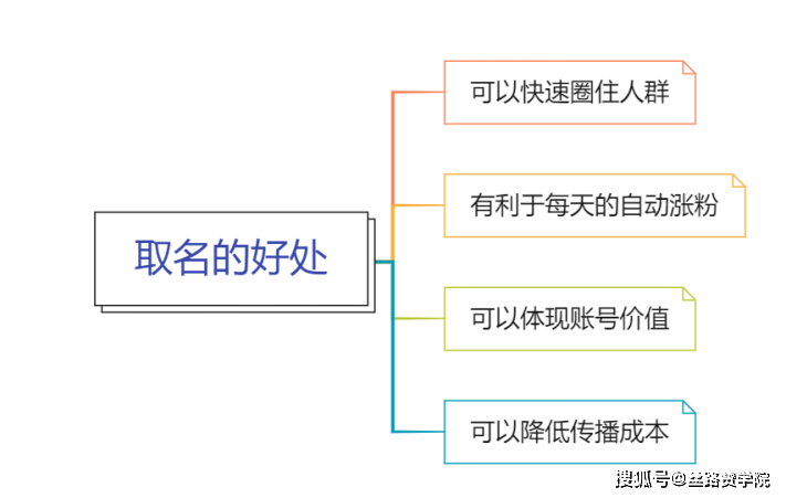 公众|微信公众号如何运营（上）