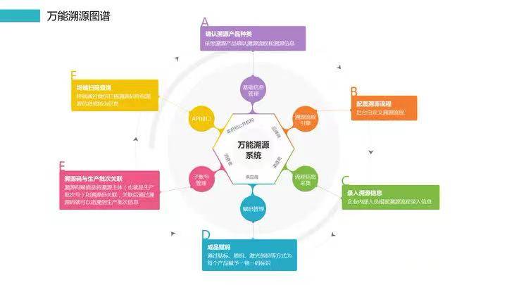 酒水|酒水的溯源追溯系统