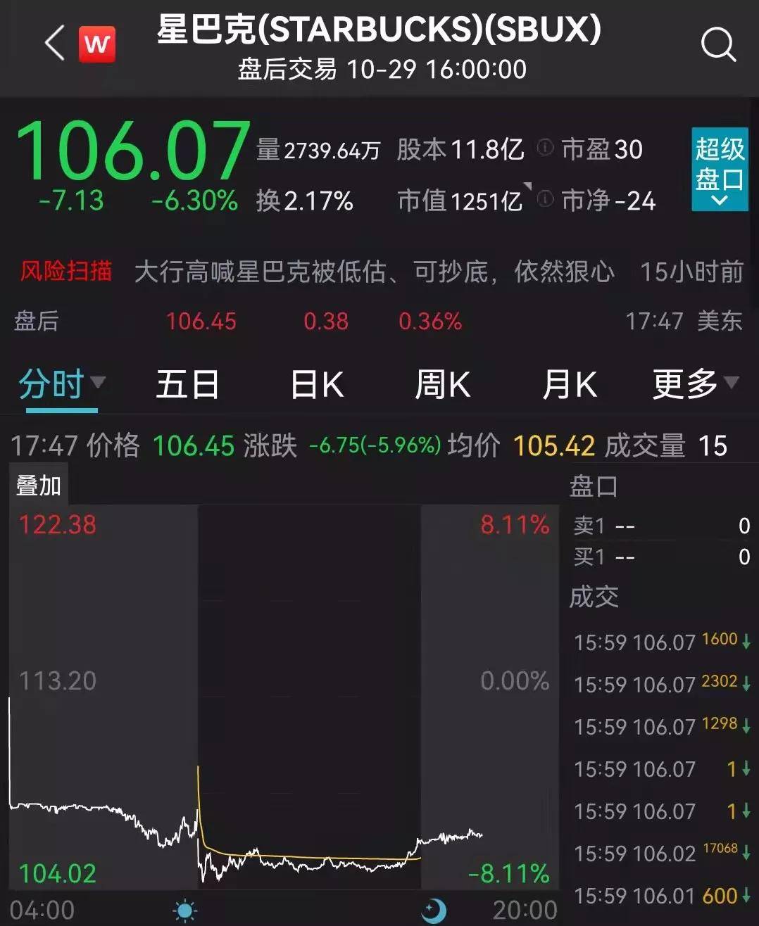 微软市值最低是多少 9a310be076504e5cad184e06eee18281.jpeg