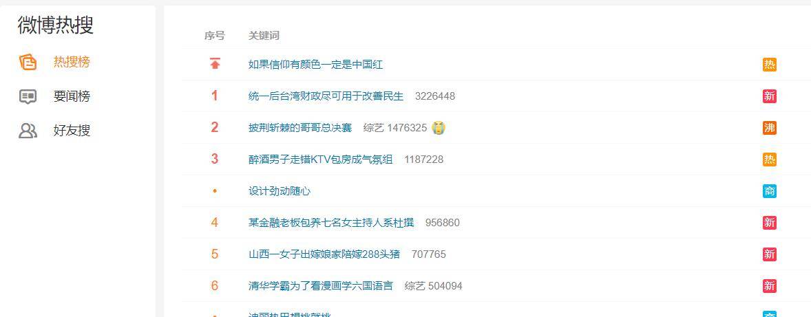 张晋|《披荆斩棘的哥哥》滚烫家族成团,17名哥哥成团,他成了意难平!