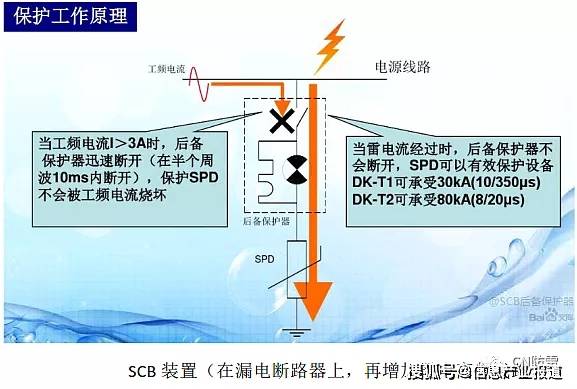 设计|浅谈 SPD 热脱扣和 SCB 电磁脱扣