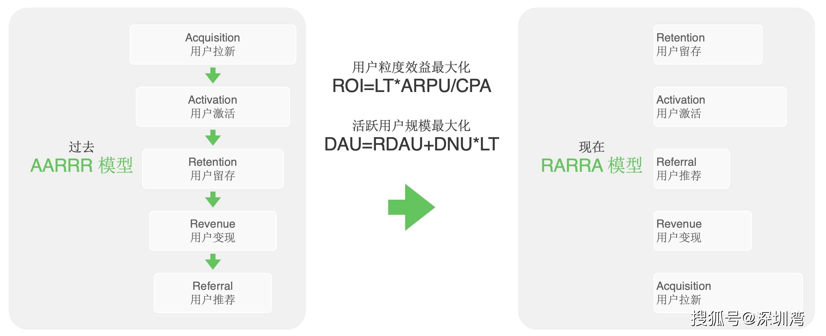 从前沿技术到精细运营，OPPO 智能服务如何全链路赋能开发者