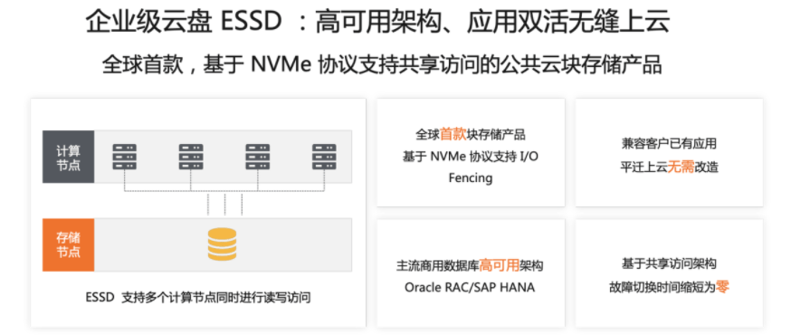 【ESSD技術解讀-02】企業級利器，阿裡雲 NVMe 盤和共享存儲 科技 第11張