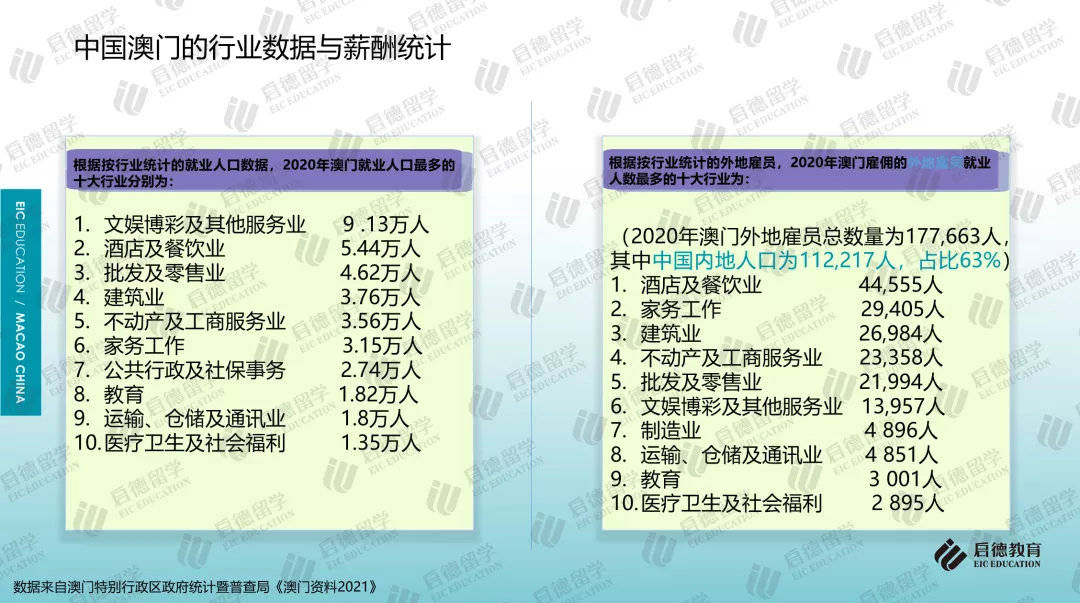 硕士|《2021中国澳门求学报告》:内地学生攻读硕士比例较高