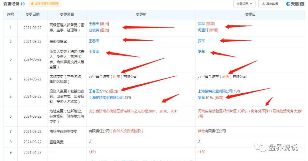 “万甲黄金”资金盘“假冒国企背书”大搞集资诈骗(图3) “万甲黄金”资金盘“假冒国企背书”大搞集资诈骗(图3)