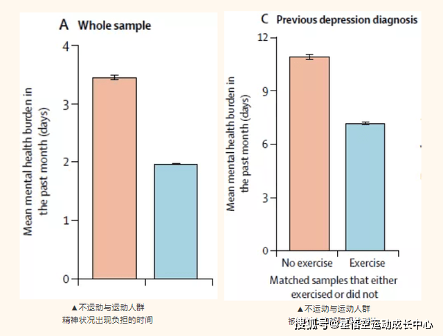 什么样才算高强度运动 4dbe48224d69425c8cf8cfd9a5e410fa.png
