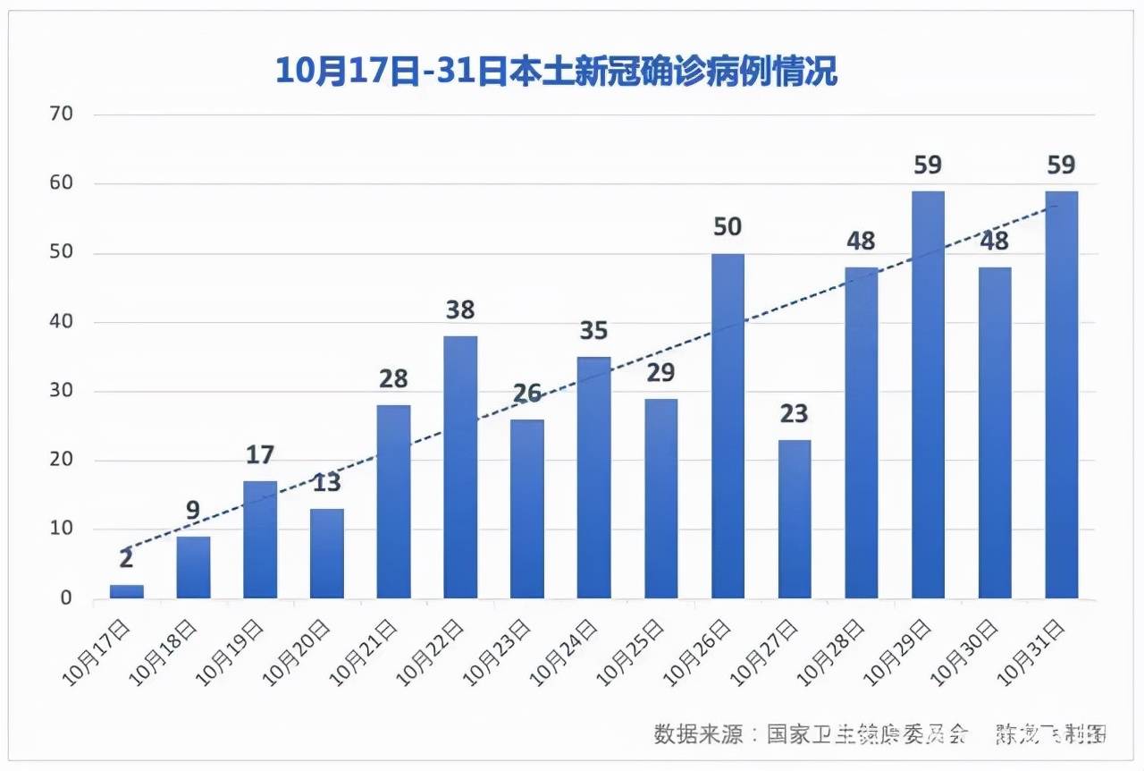 〖天津24日疫情最新情况是哪里的〗