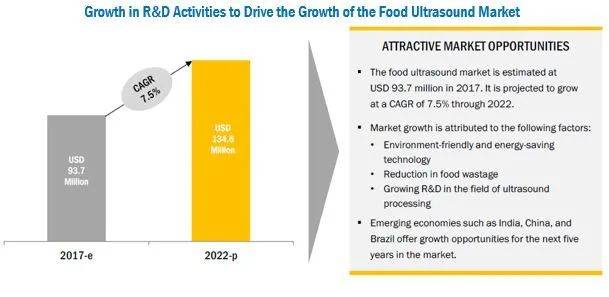 Roberto|用超声波做零食,是故弄玄虚还是颠覆式创新?| 技术前沿