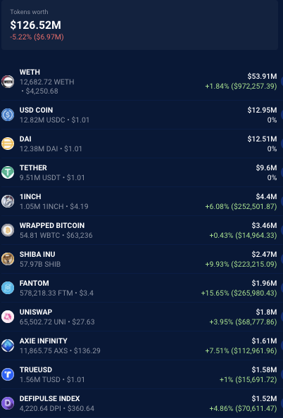 dappradar报告 defi巨鲸用户在以太坊 bsc链上活动轨迹分析