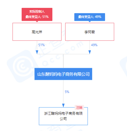 酵妈妈关联方被立案 因违反规定被罚没106万余元(图2) 酵妈妈关联方被立案 因违反规定被罚没106万余元(图2)