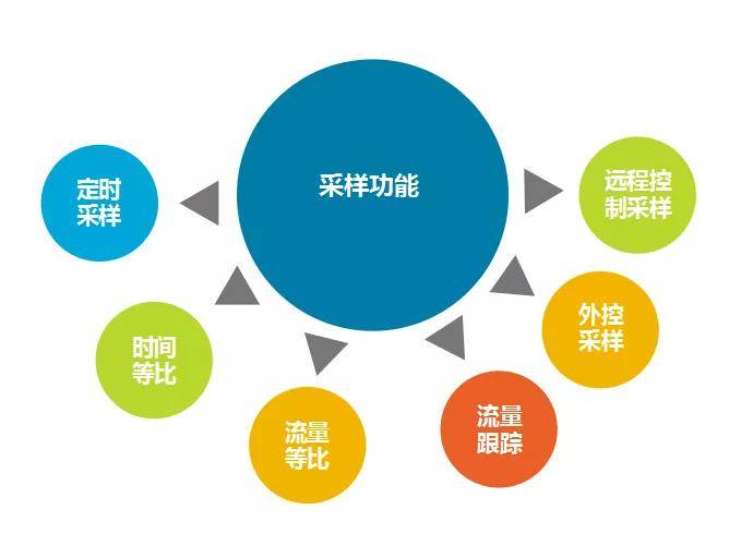 德潤厚天dr803k水質自動採樣器混合供樣型