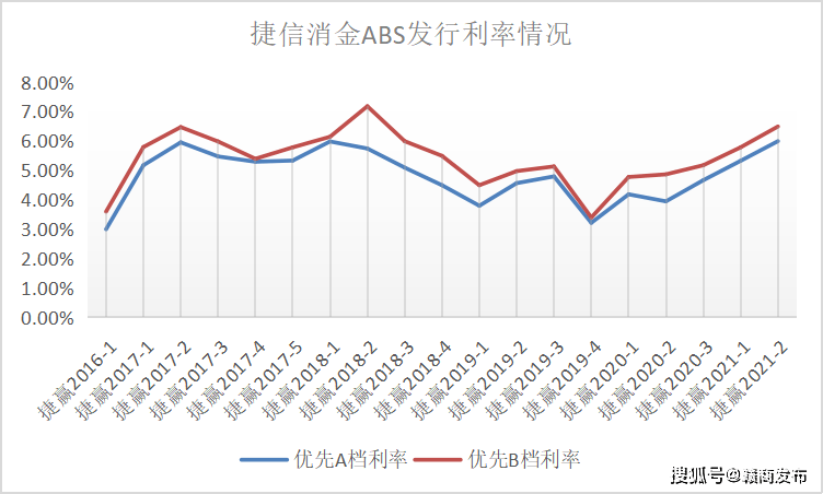 捷信消费金融利率超36% 被法院认定有违政策导向(图4)