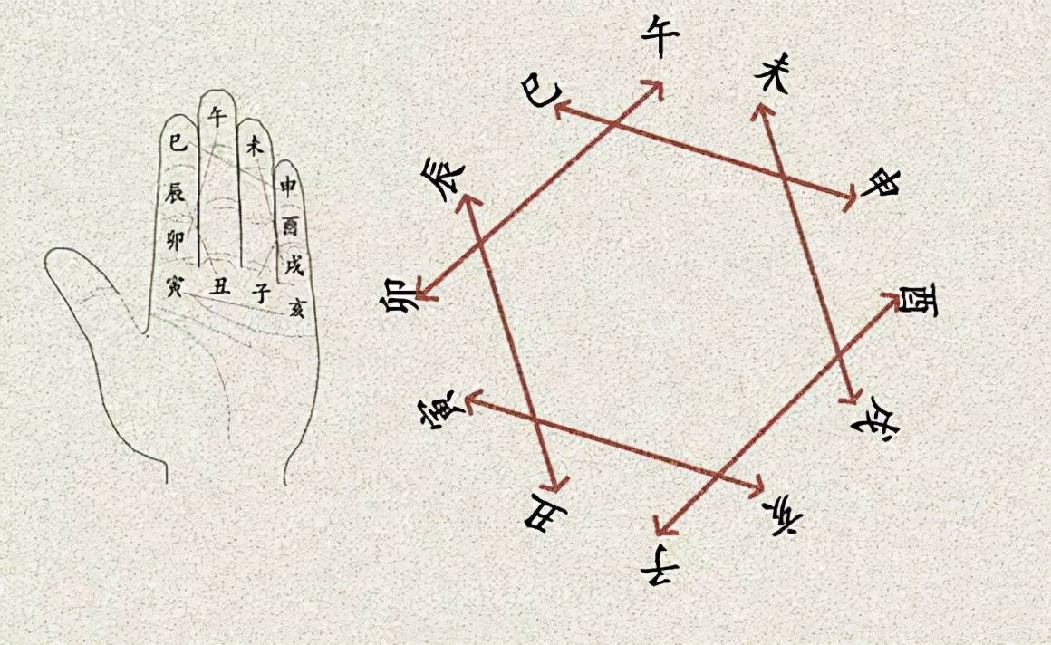 十二地支相害,又称六穿:子未相害,丑午相害,寅巳相害,卯辰相害,申亥相