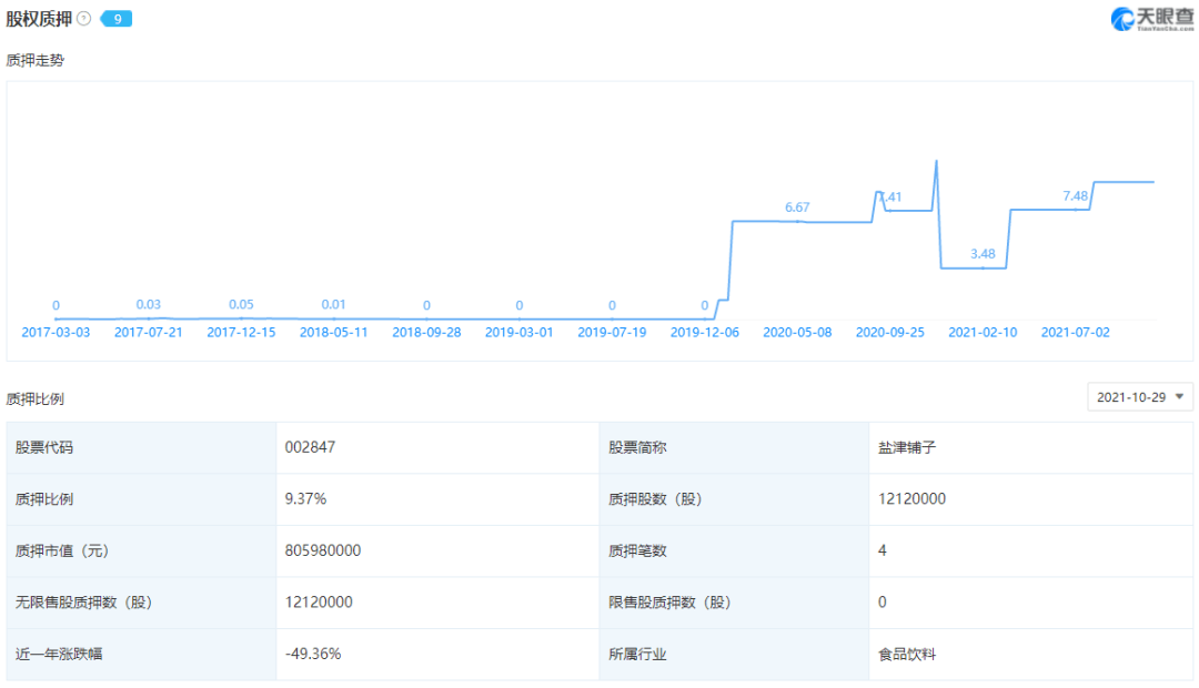 良品|新零售崛起,网红零食来到转型关口