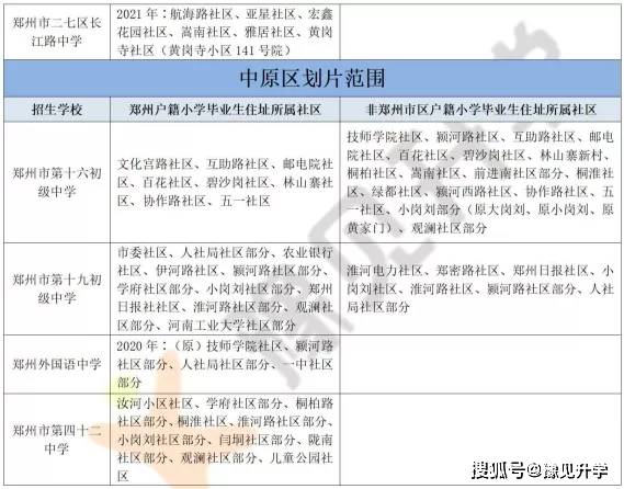 就近划片最近划片附公办初中划片范围