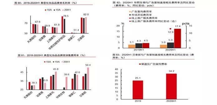 分析欧赛斯深度解析：功能性护肤品行业分析及品牌营销策略
