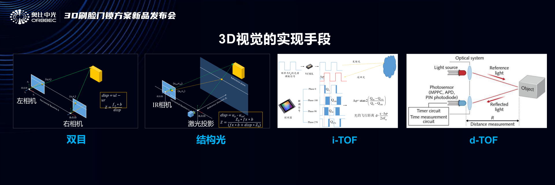 厚積薄發的tcl以3d結構光引領智能鎖新風向