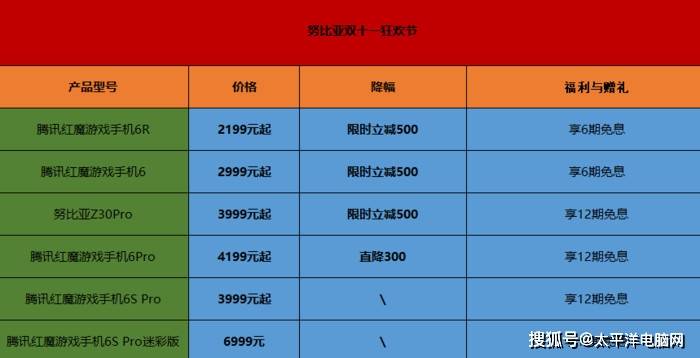 双11手机销量排行榜揭秘:谁才是真正的销量之王?