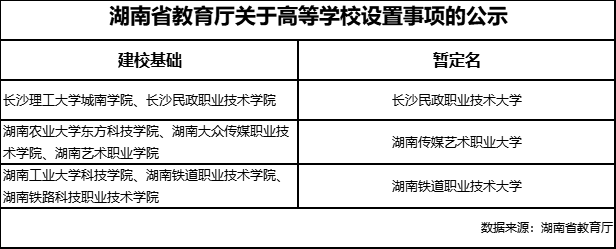 湖南工業大學科技學院與湖南鐵道職業技術學院及湖南鐵路科技職業技術