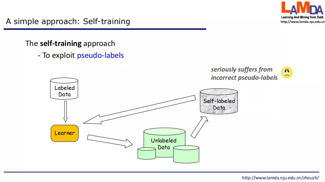 周志华教授发表首届IJCLR开场Keynote：探索从纯学习到学习+推理的AI