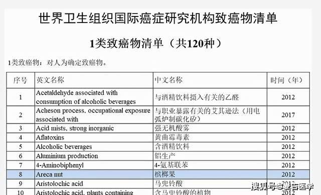 肿瘤|提醒：这种“零食”，会引起舌癌，建议不要再吃了