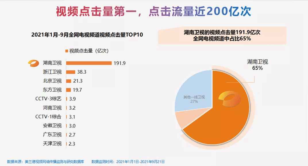 次数|美兰德传播咨询最新研究报告：湖南卫视多屏传播的十大现象