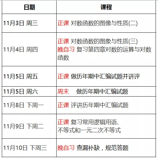 进行|南阳市第二十一完全学校高一年级教研之路——备战期中考试