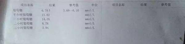 水平|亲睐控糖 糖友们的化验单 弄清楚这几点 自己也能看得懂！