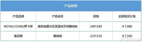 被子怎样轻巧带来加“被”的舒适？罗卡芙鹅绒被评测强势来袭！