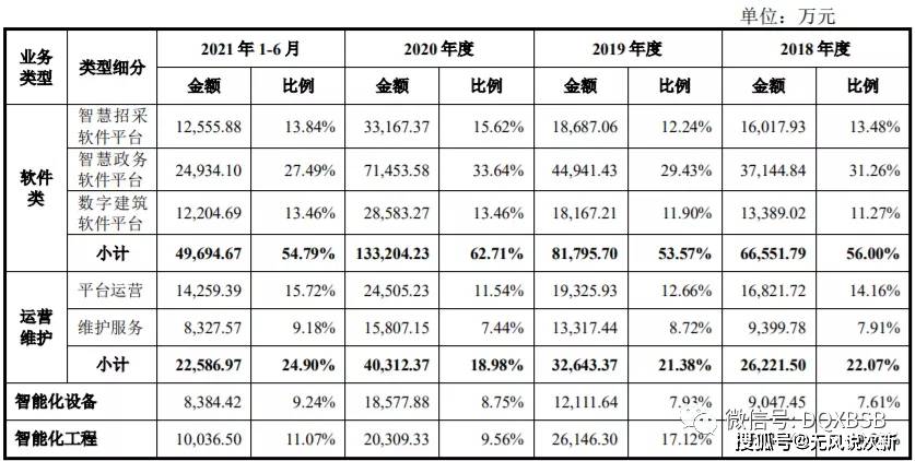 原创新股新点软件688232市值估值分析建议谨慎申购