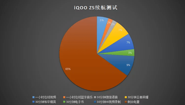 手机|跑分将近57W，iQOO Z5凭借什么夺得安兔兔10月排行榜第一？