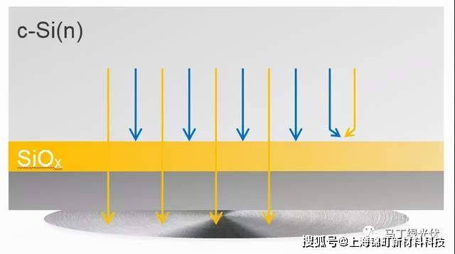 n型topcon與異質結hjt之爭,誰是組件技術的新贏家_電池