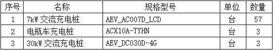 充电桩排行榜_电动车充电桩厂家排名