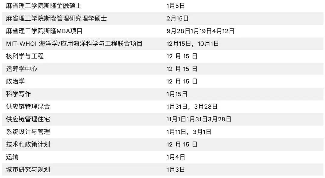 化学|错过了10月的美研申请季 是不是跟美国TOP30无缘了？