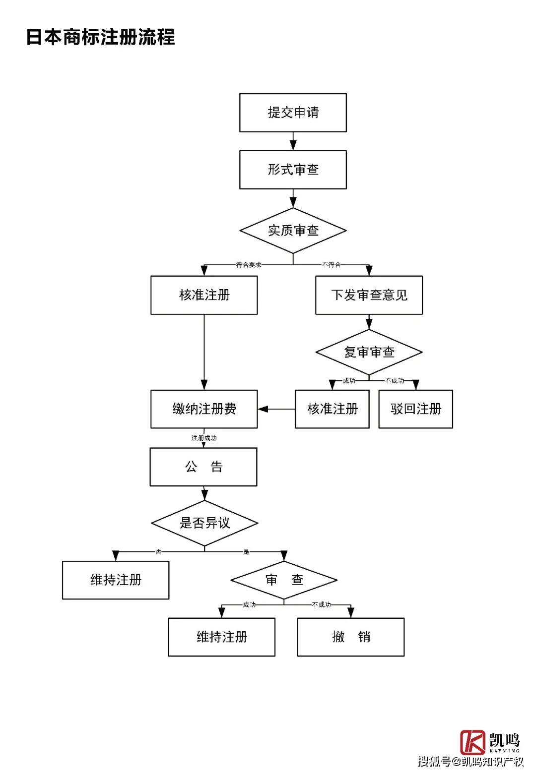 谷歌账号注册日本账号流程