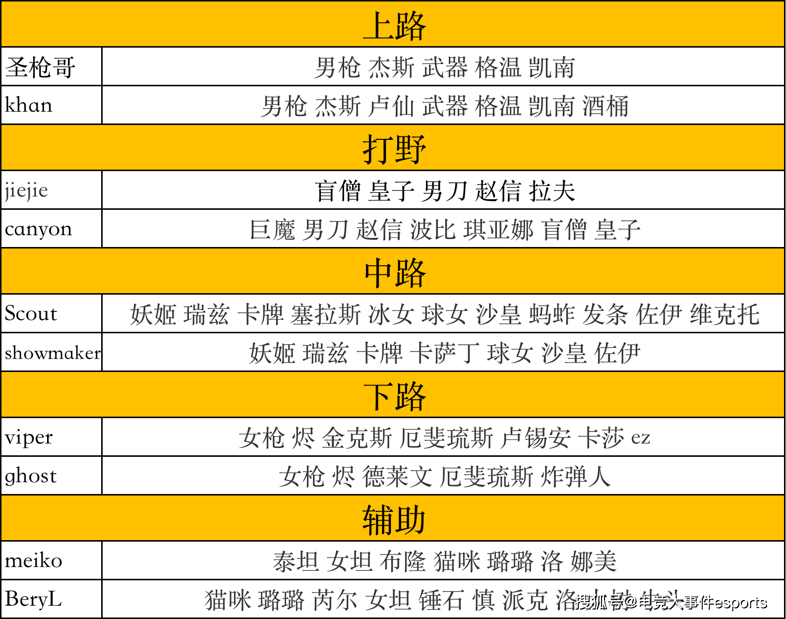 英雄|S11世界赛决赛在即，我们来选个冠军皮肤吧！达成条件的英雄盘点