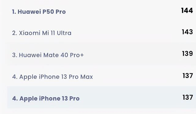 转转手机市场分析：iPhone13 Pro Max能否逆袭iPhone13 Pro？