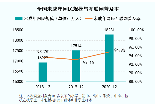 玩家|九成未成年玩家，输给了“史上最强防沉迷”