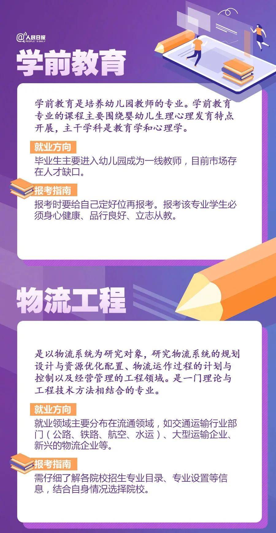 大学|人民日报权威盘点20大热门专业及报考热门问题，高中必看！