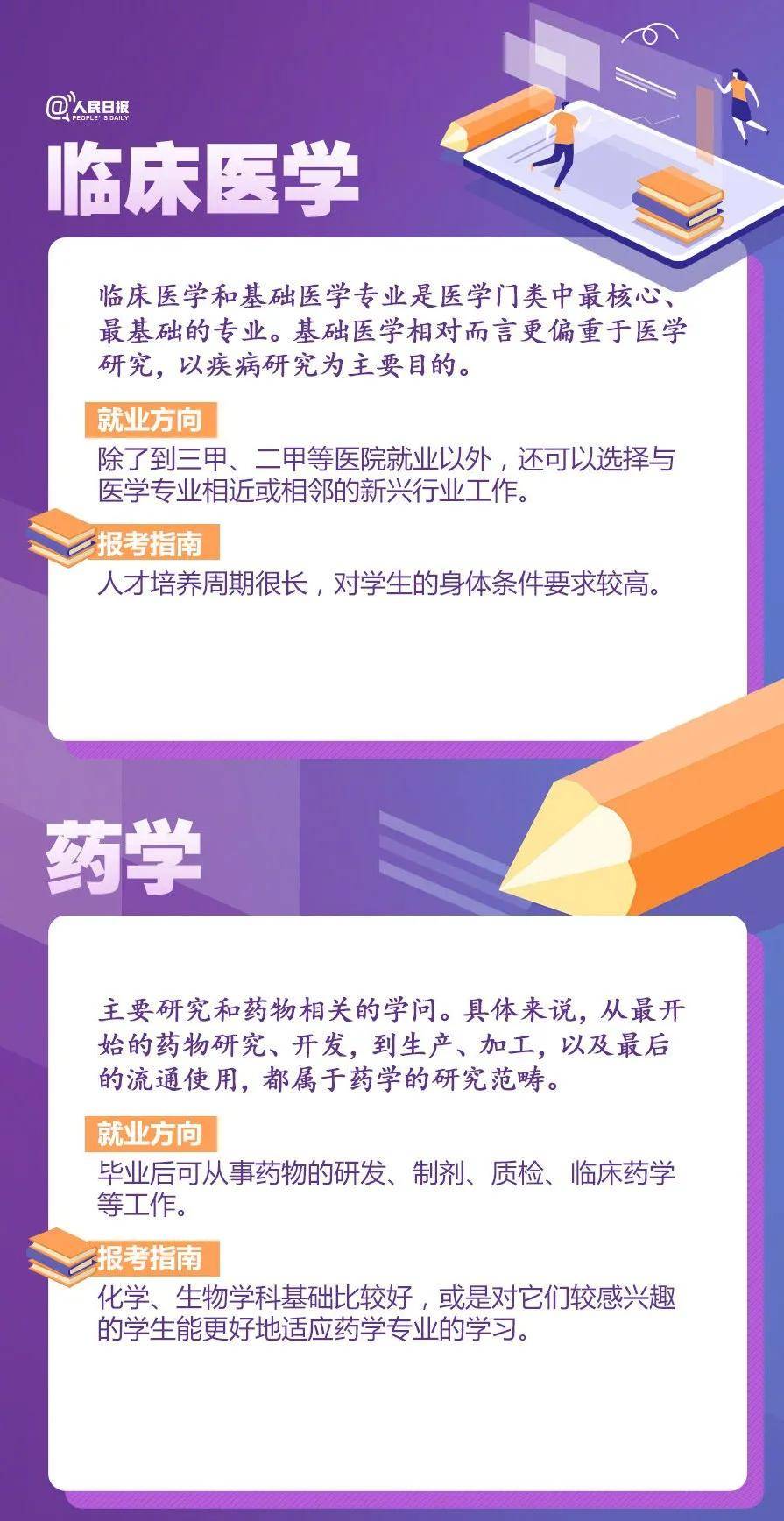 大学|人民日报权威盘点20大热门专业及报考热门问题，高中必看！