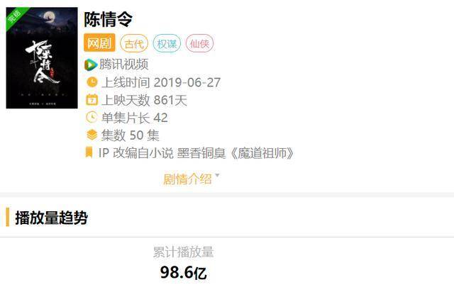 双男|《陈情令》快破100亿，王一博“双男主片”就登场，制作已谈5月？