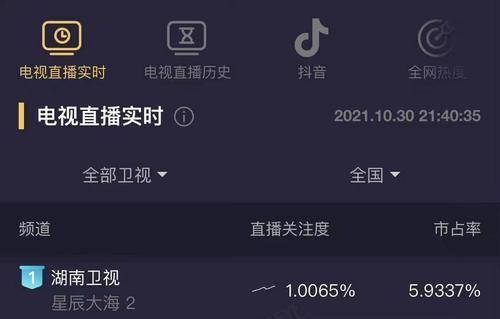 工地|刘涛上演中年玛丽苏,众嘲之后触底反弹,《星辰大海》收视破纪录