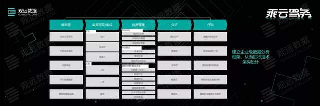 咨询|波士顿咨询陈果：仿生型企业转型的数据分析能力提升