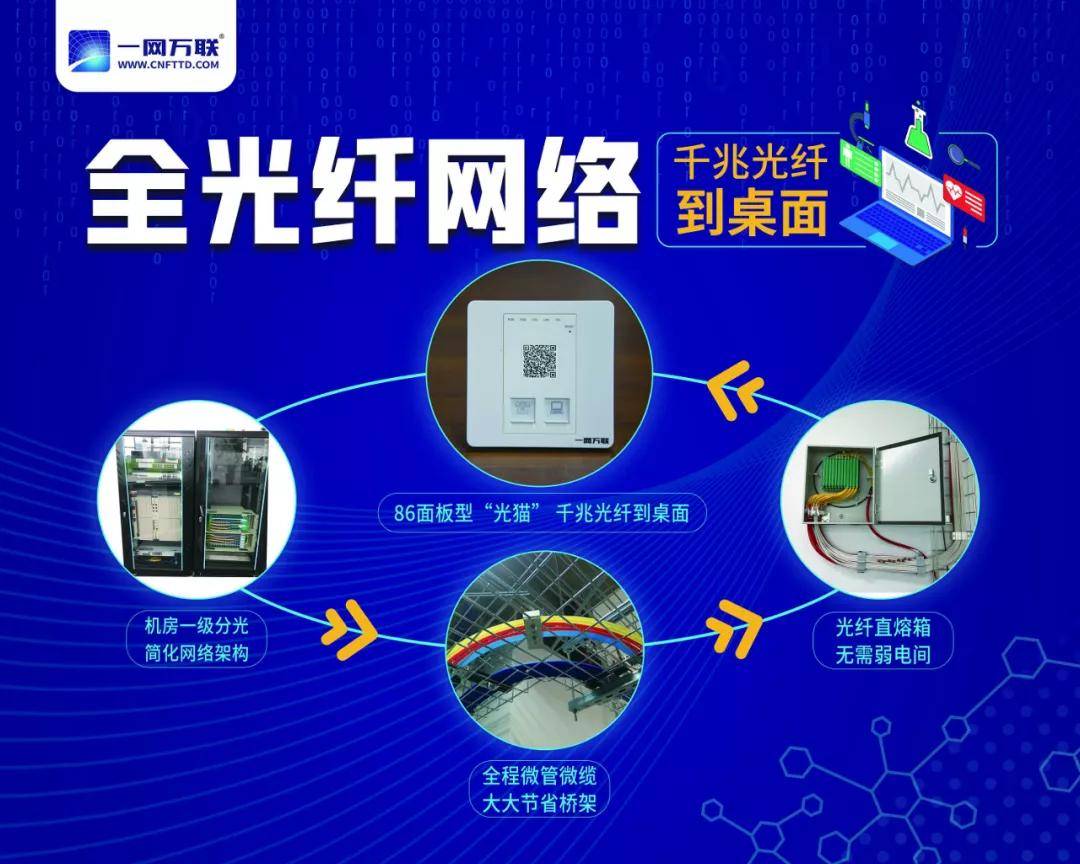 光纤通信专用网络双11活动