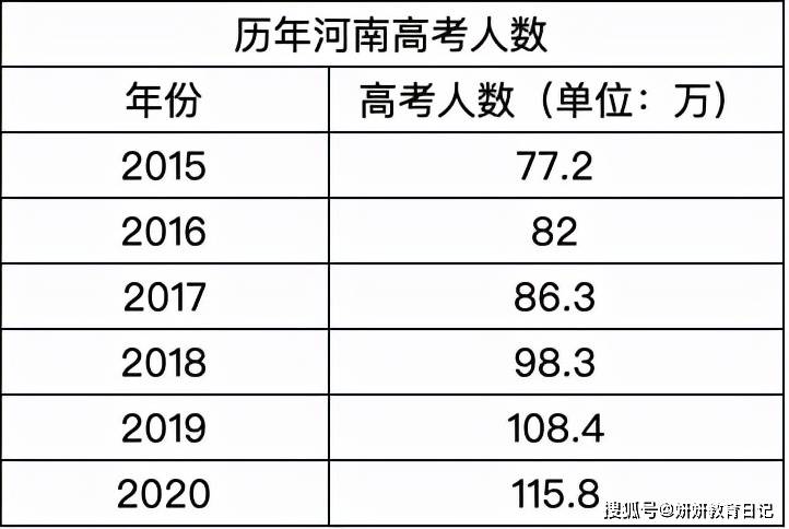 高考出題全國統一,大數據推算表示,這些省份的考生依舊突出_分數線