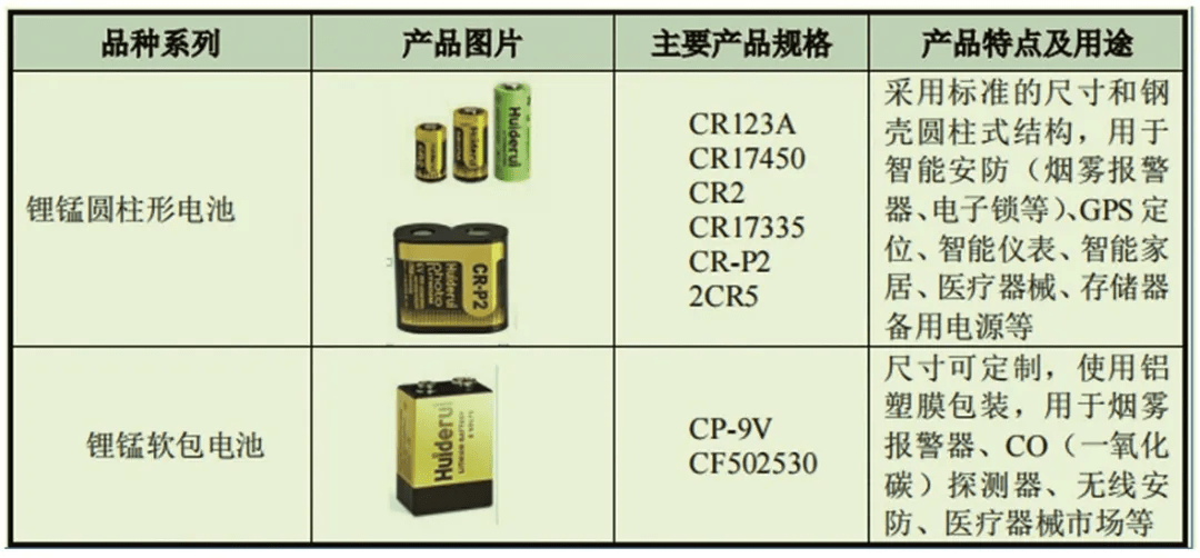 走向世界的锂电小巨人德瑞锂电