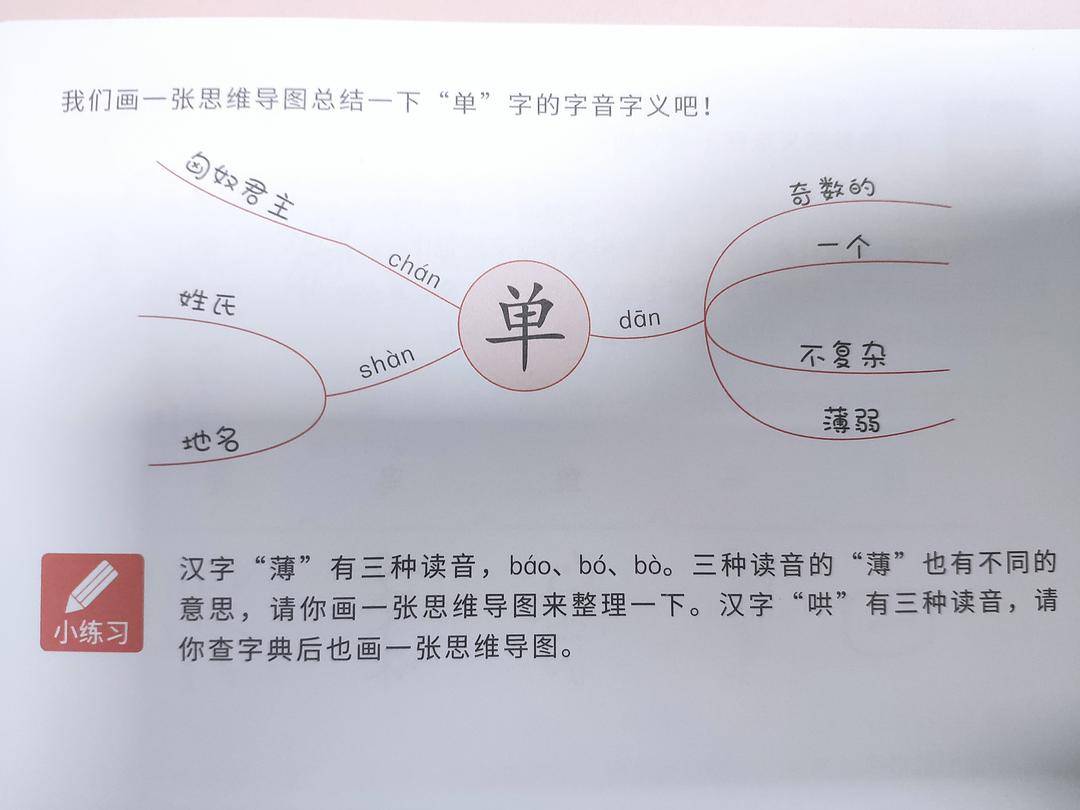 口字的思维导图图片