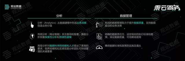 咨询|波士顿咨询陈果：仿生型企业转型的数据分析能力提升