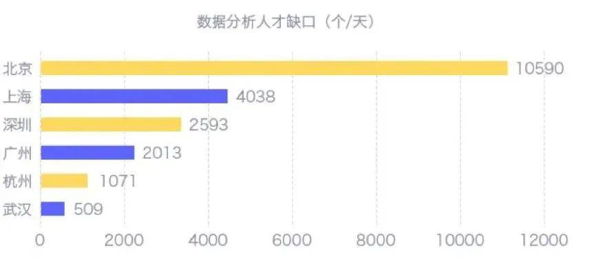 海归|《2021中国留学生就职报告》发布！留学生最爱的职业竟然是...